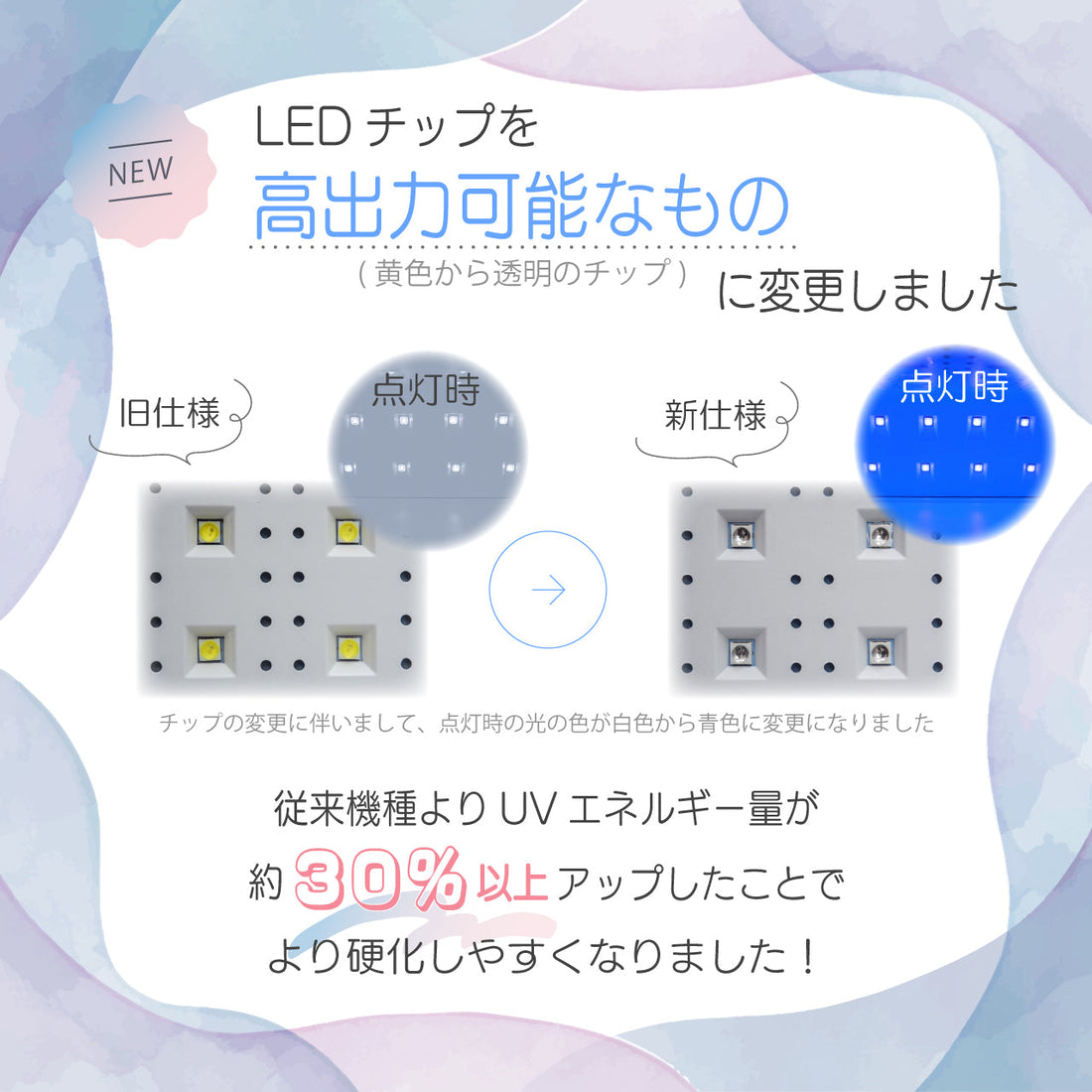 SK本舗 レジンクラフト用UV-LED硬化ライト『Cure:rity』リニューアルver.